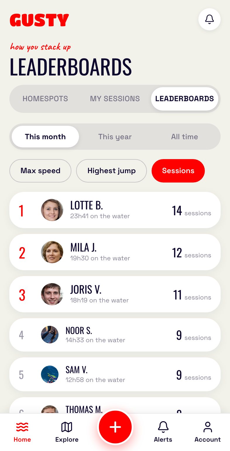 Gusty app: Leaderboards
